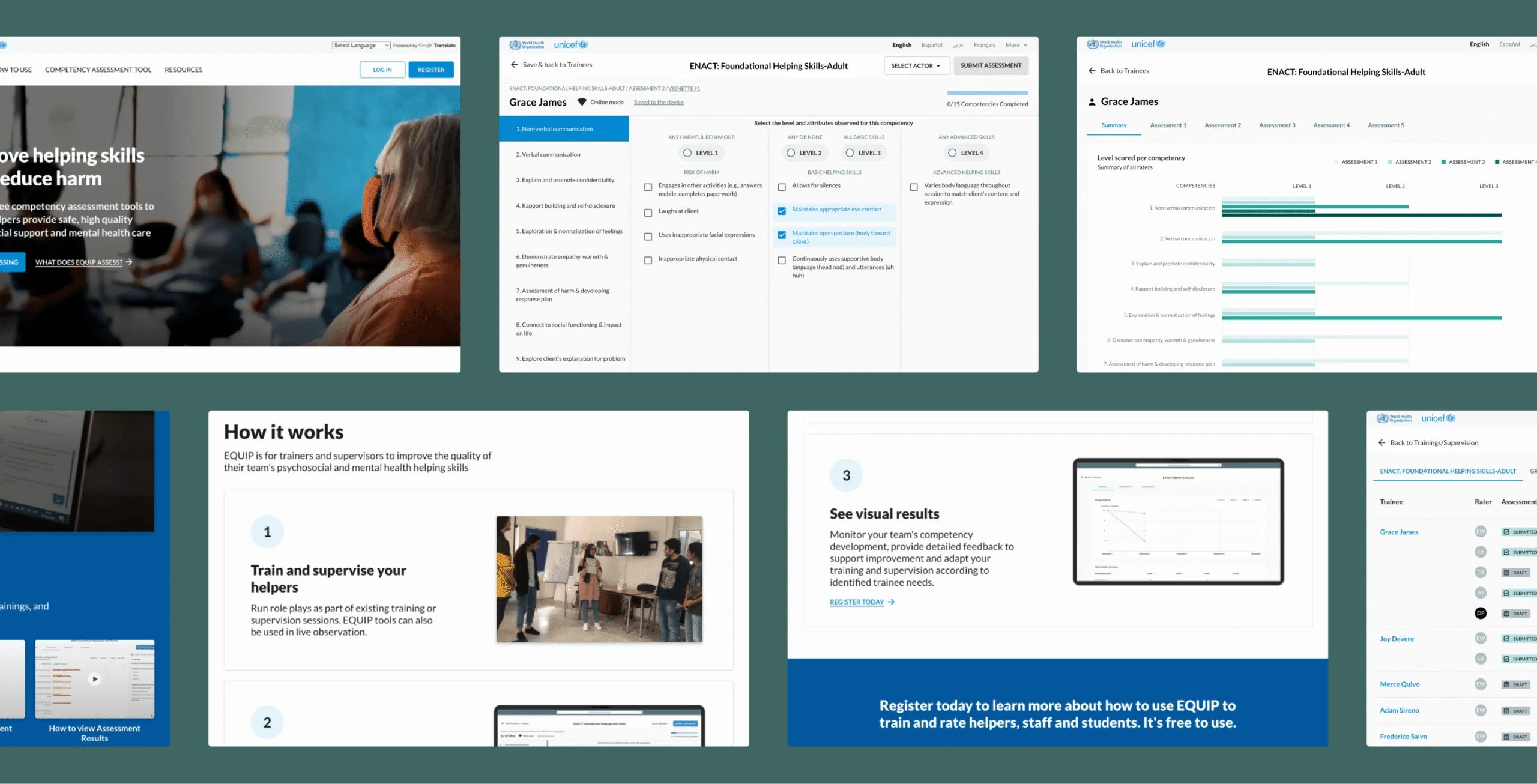 A collage of screenshots from a website with a blue, green, and white color scheme, titled "UNICEF" and "EQUIP." The top row shows three different pages: On the left, a landing page with the title "Improve helping skills reduce harm" and an image of people in a classroom setting, one wearing a face mask. In the middle, a page with "ENACT Foundational Helping Skills Adult" at the top, displaying a form with various checkboxes and skill levels (LEVEL 1 to LEVEL 4). On the right, a page showing a progress report for "ENACT Foundational Helping Skills Adult," with a series of horizontal bars indicating different assessment levels. The bottom row displays three sections of what appears to be an informational or "how it works" page: On the left, a section titled "How it works" describing the EQUIP program, with bullet points and a small image of a laptop. In the middle, a section detailing "Train and supervise your helpers" with a numbered point "1" and an image of people interacting in a classroom or workshop. On the right, a section titled "See visual results" with a numbered point "3" and a graph showing data, accompanied by a concluding statement: "Register today to learn more about how to use EQUIP to train and rate helpers, staff and students. It's free to use."