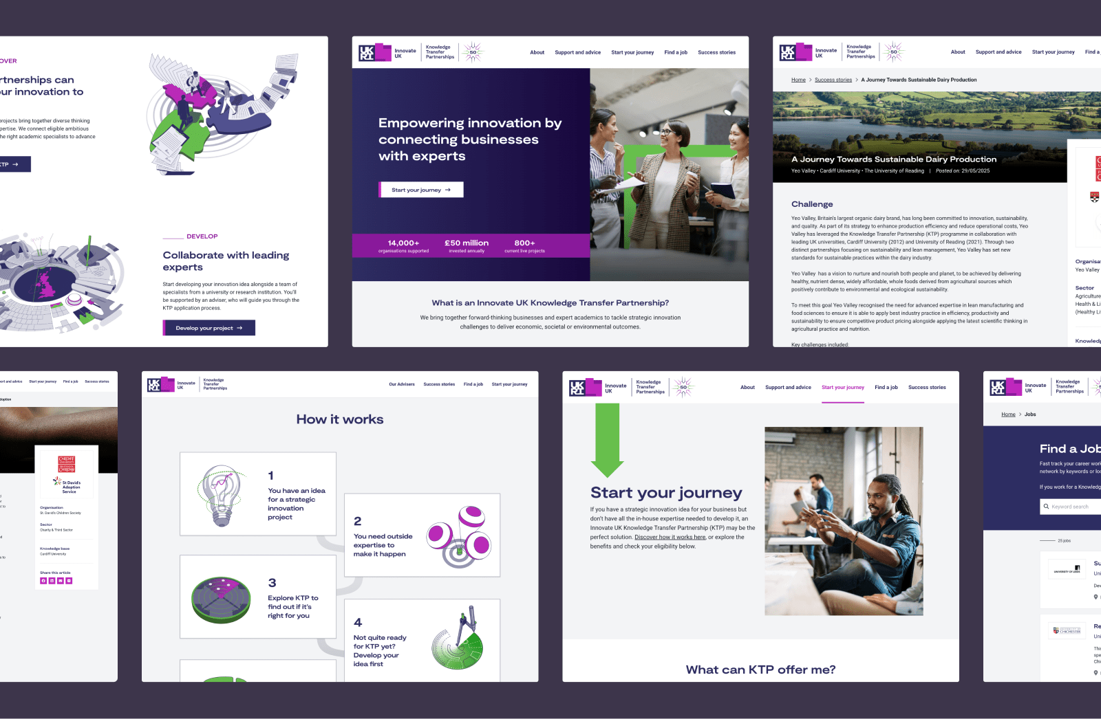 A collage of screenshots from the Innovate UK Knowledge Transfer Partnership (KTP) website. The images highlight key sections, including the homepage, an illustrated "How it works" guide, a success story, and a job search feature.