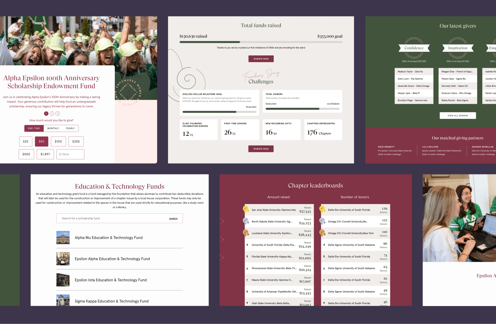 A collage of screenshots showcasing various sections of the Kappa Delta Sorority's foundation or fundraising website, designed for large desktop screens. The different sections include: Alpha Epsilon 100th Anniversary Scholarship Endowment Fund: Features a collage of photos of members and a donation form with options for one-time, monthly, or yearly gifts. Total funds raised: A dashboard with a progress bar showing over $128,000 raised towards a $155,000 goal, along with statistics for "Founders Day Challenges" like the number of donors and chapters represented. Our latest givers: A section listing recent donors, categorized under headings like "Confidence" and "Inspiration." Education & Technology Funds: A page with a search bar and a list of various specific funds that can be supported. Chapter leaderboards: Two lists ranking university chapters, one by "Amount raised" in dollars and the other by "Number of donors."