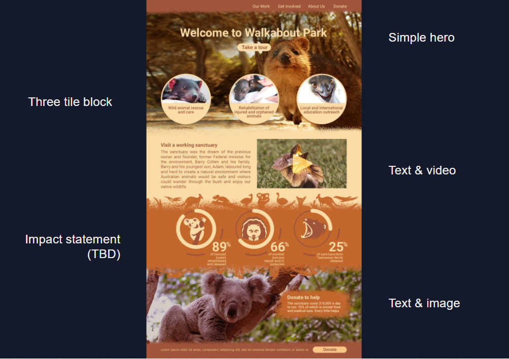 Design example showing a site for an Australian wildlife sanctuary using our standard paragraphs