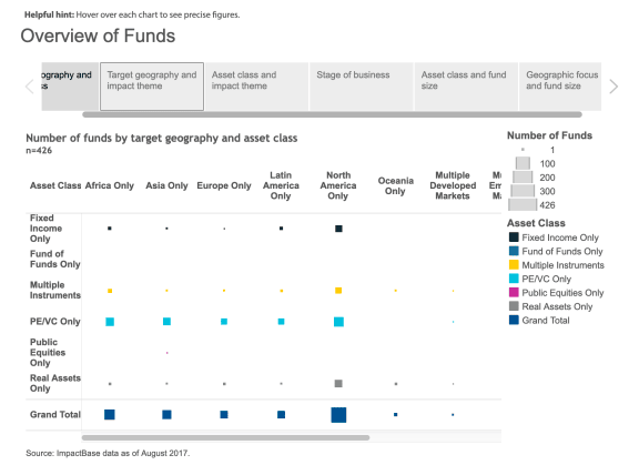 GIIN data visualisation