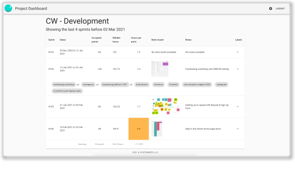 Clarity dashboard screenshot Clarity dashboard screenshot