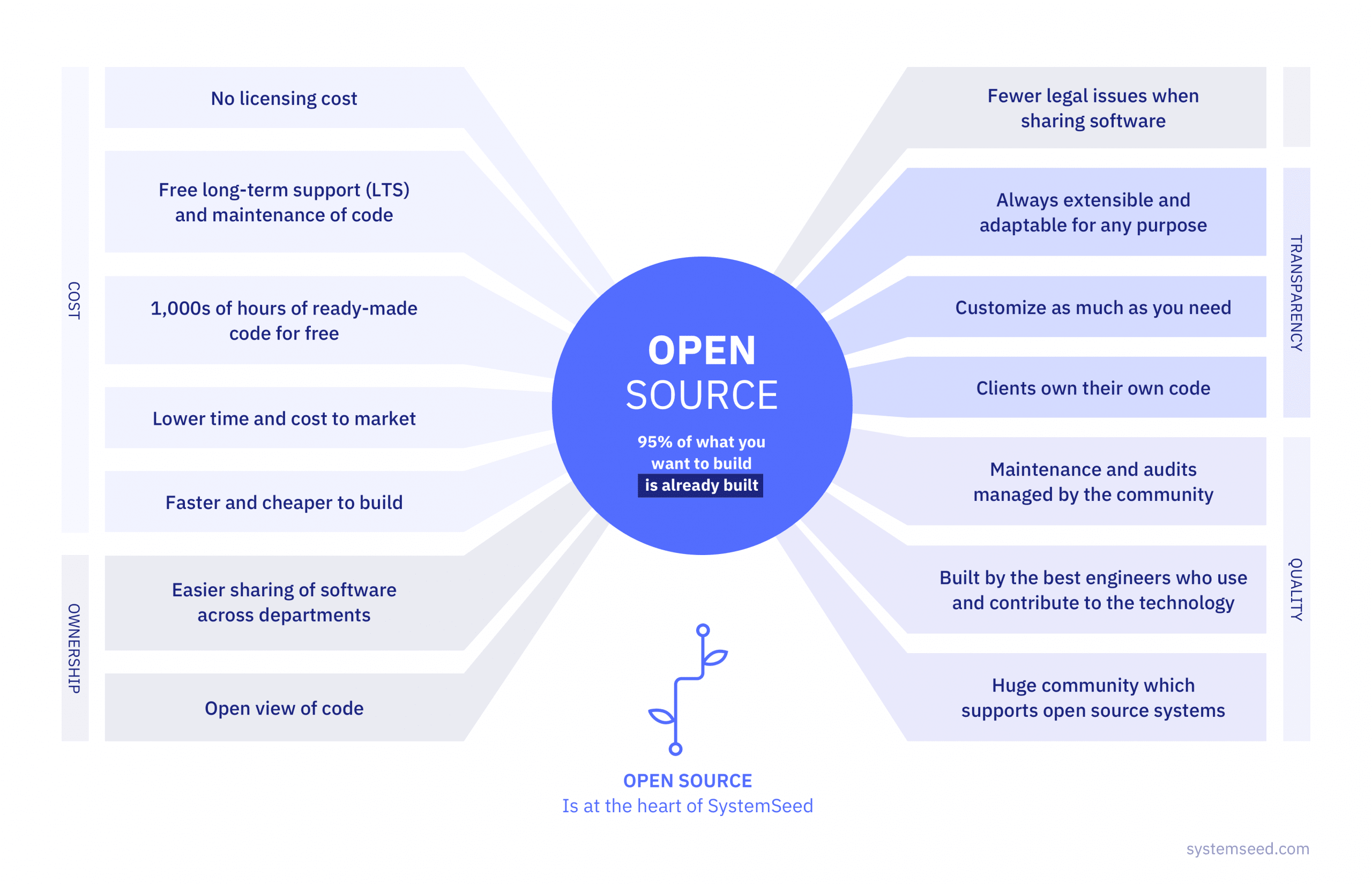 top open source software must have