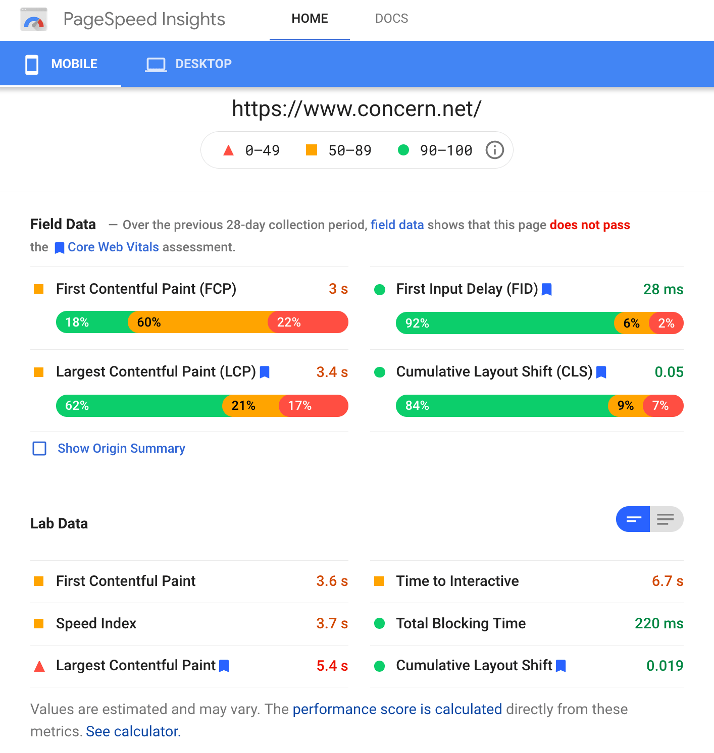 Regular website performance audits